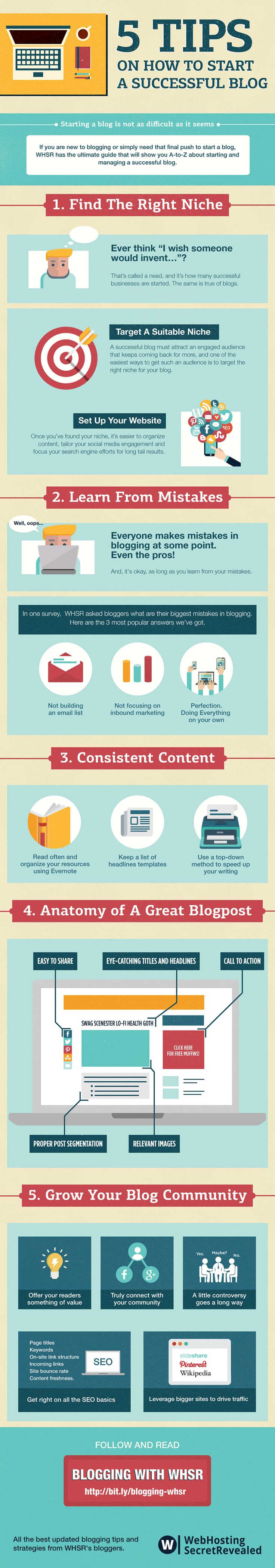 this infographic gives 5 tips you can use to start a successful blog