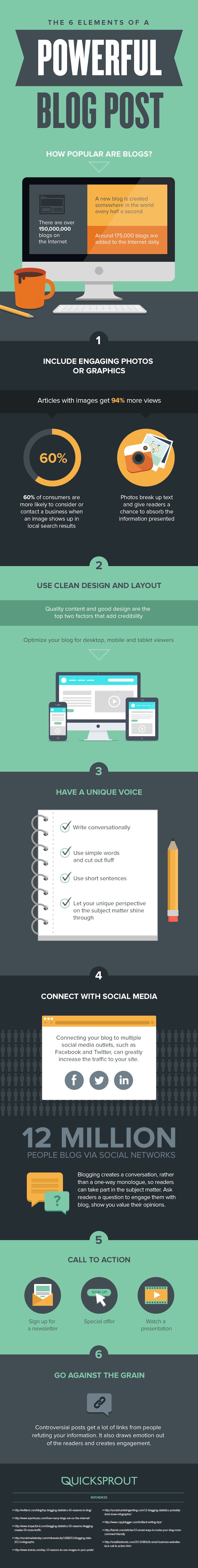 this infographic shows 6 parts of an amazing blog post