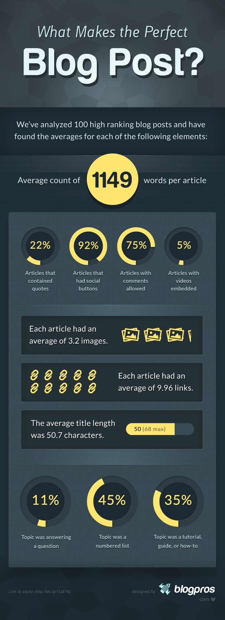 Blog Topics Infographic