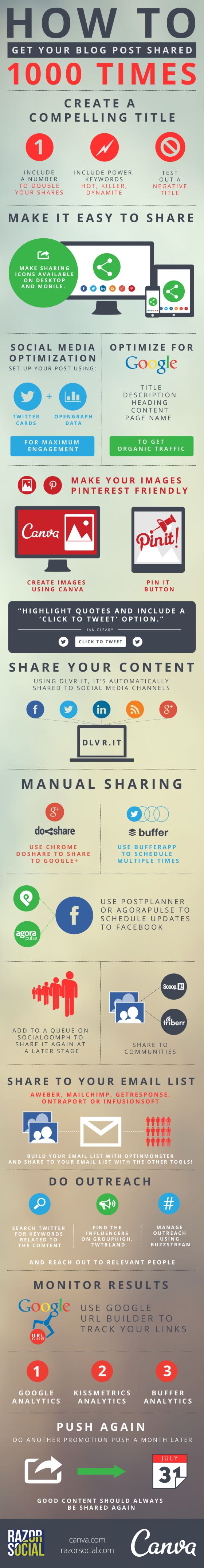 this infographic shows you how to get your blog posts shared way more often